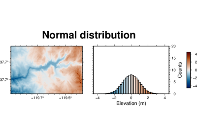 Performing grid histogram equalization